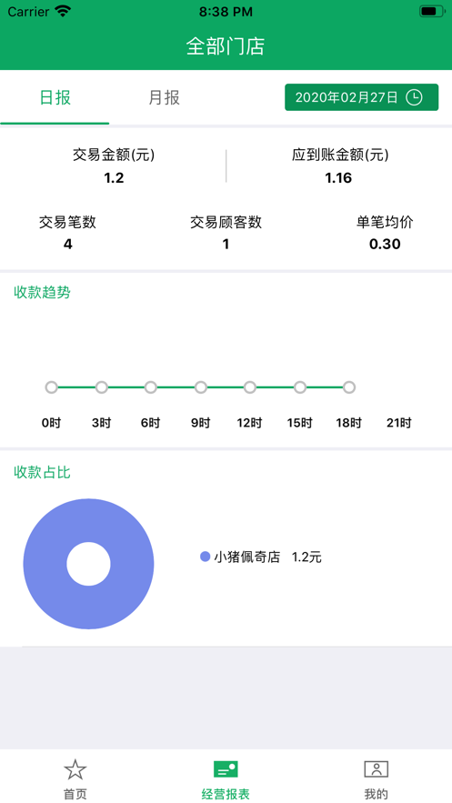 丶appֻտ