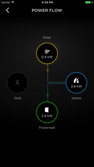 Tesla(˹׮app)ͼ0