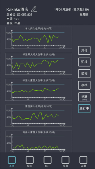 模拟酒店经营无限金币版