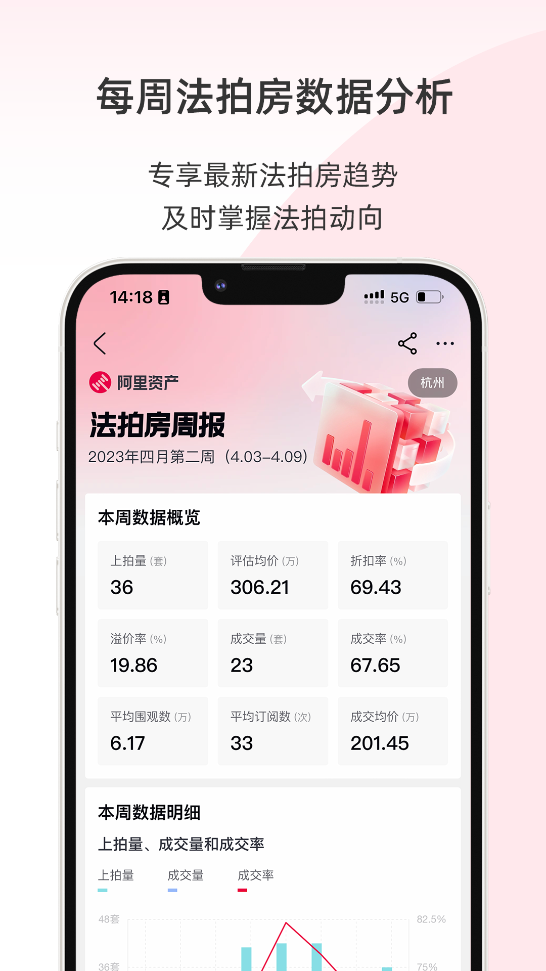 阿里拍卖平台官方版截图0