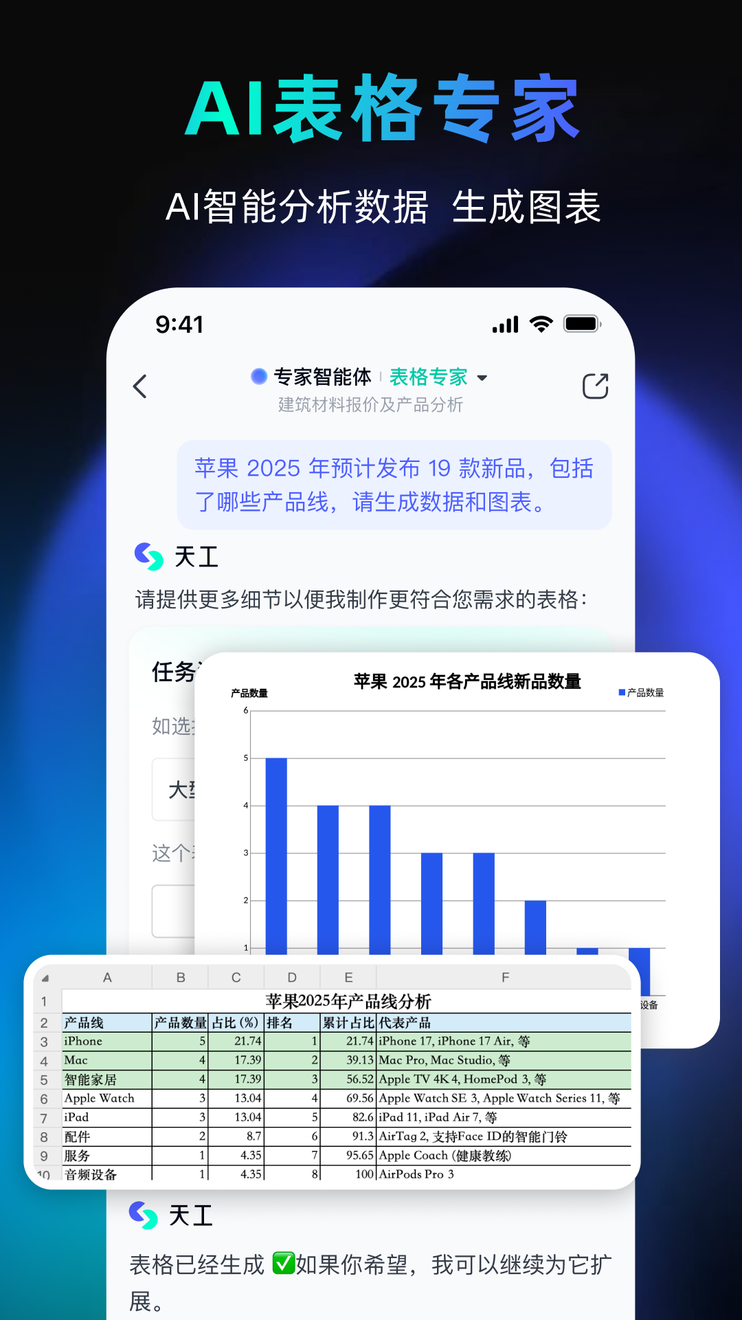 칤app