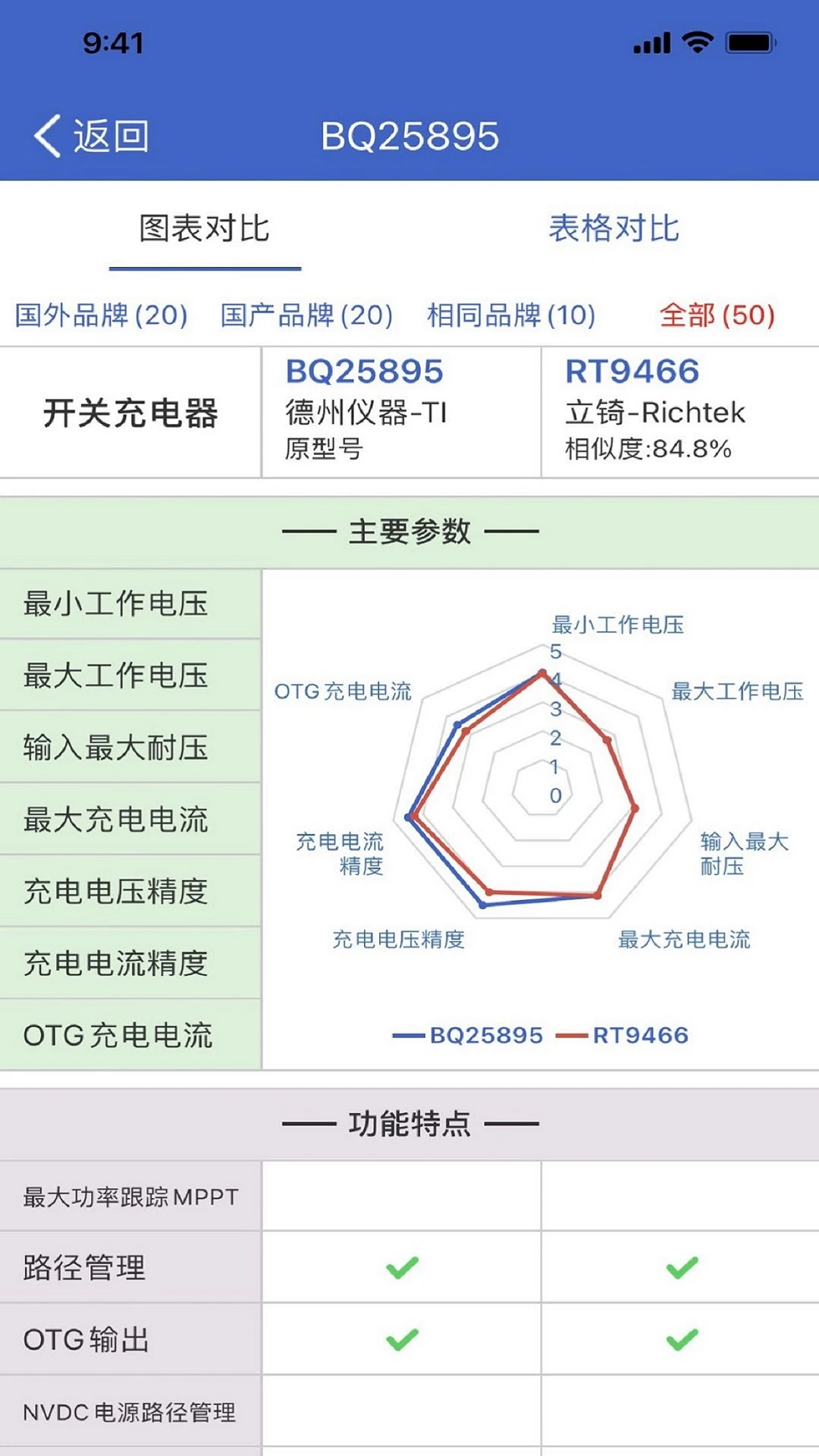 �뵼Со2.4.34 оƬ���ϲ�ѯ 2026��ͼ2