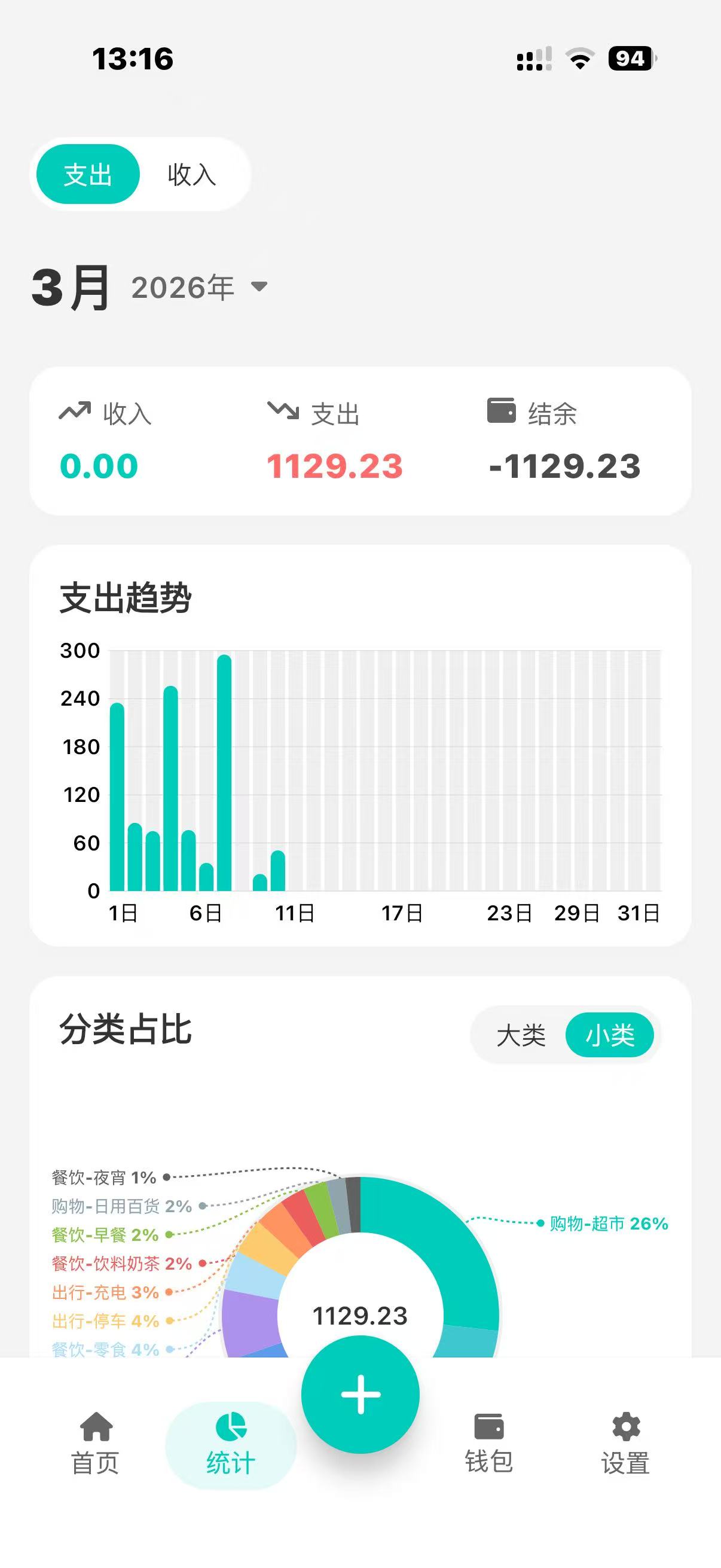 Momi���� ��׿�� ���˽��� ͳ�Ʊ��� ��ͼ