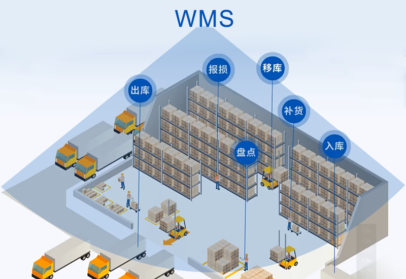 WMS�ִ� ��׿�� ��������