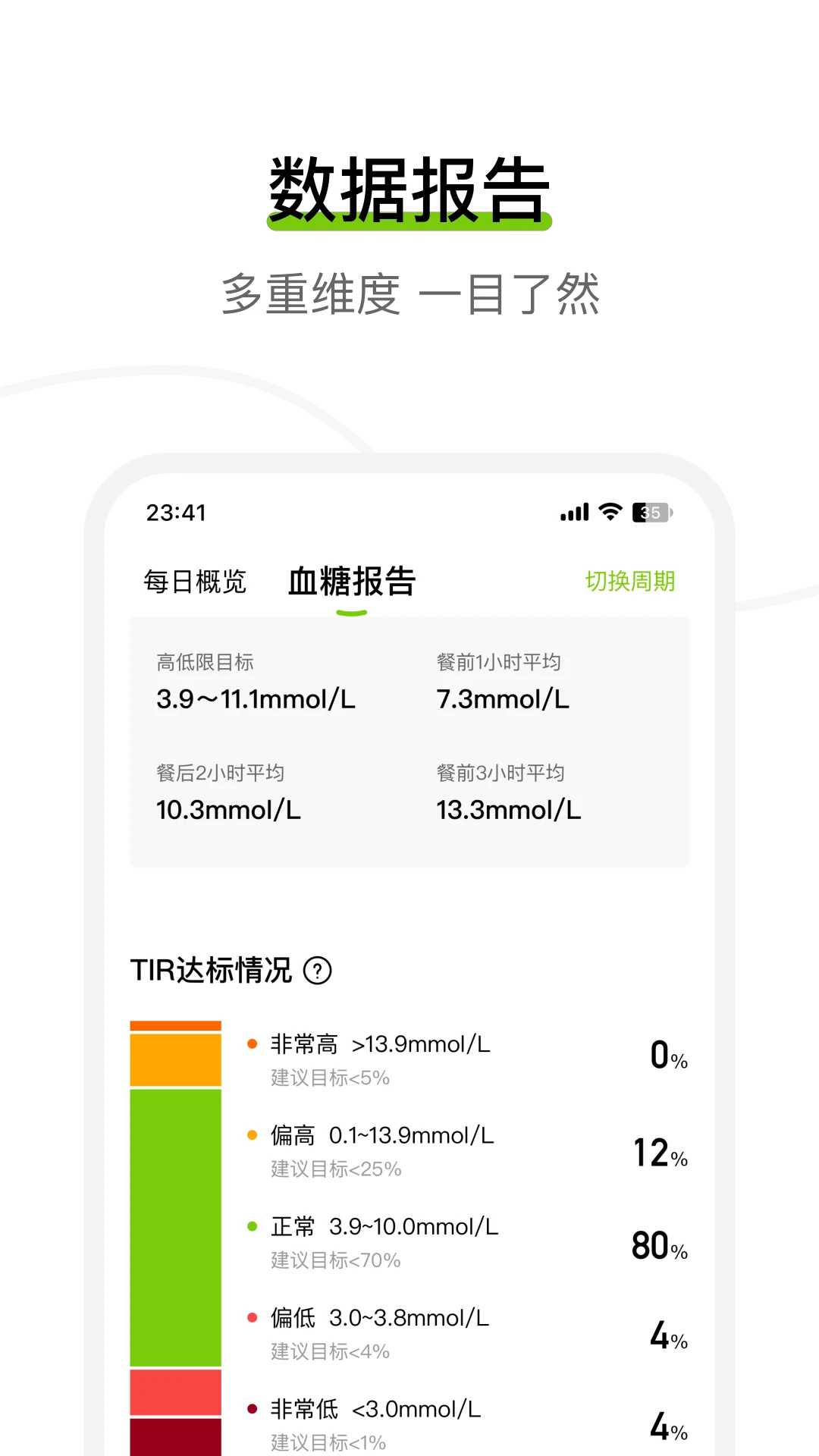 ��Ծ������3.8.25.0 ��̬Ѫ�Ǽ���ͼ2