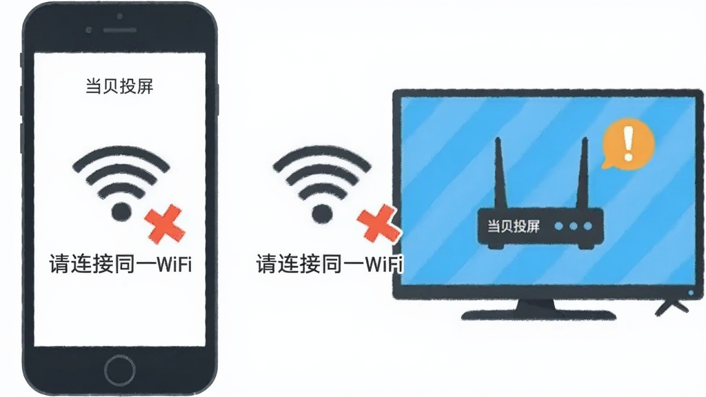 �ֻ������֮��WiFi�ź�ͼ����ʾΪ�Ͽ�״̬���Ա��к�ɫ�������ʾ���֡�������ͬһWiFi��������Ϊ���ֻ��ҵ����м��ź�ͼ�꣬����ƽ����ʾ�廭��ϸ�ڰ���·����ͼ�����̾�ţ����������ɾ����޶���Ԫ�أ�ͼƬ������Ϊ������Ͷ����