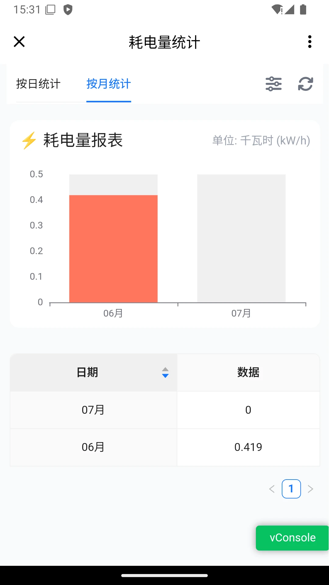 ��ů�Ʒ�1.8.2 ����ůͨ������ͼ1