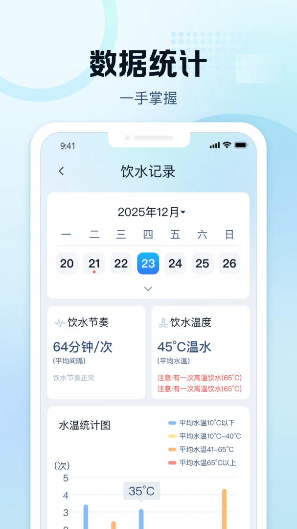 ������Ϊ��ͼ4