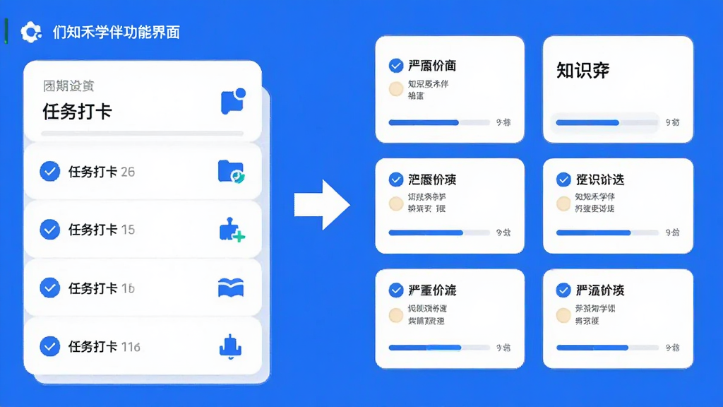 们知禾学伴功能界面展示图,画面左侧为任务打卡列表,右侧为知识点卡片排列,中间以箭头连接体现流程,整体采用蓝白配色,风格简洁现代,细节包括标签、勾选图标与进度条,画质清晰干净,无多余元素