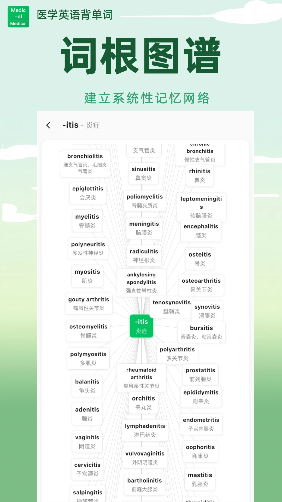 ҽѧӢ�ﱳ����5.6.66 2026���°�ҽѧ���ر��ʻ�APP��ͼ1