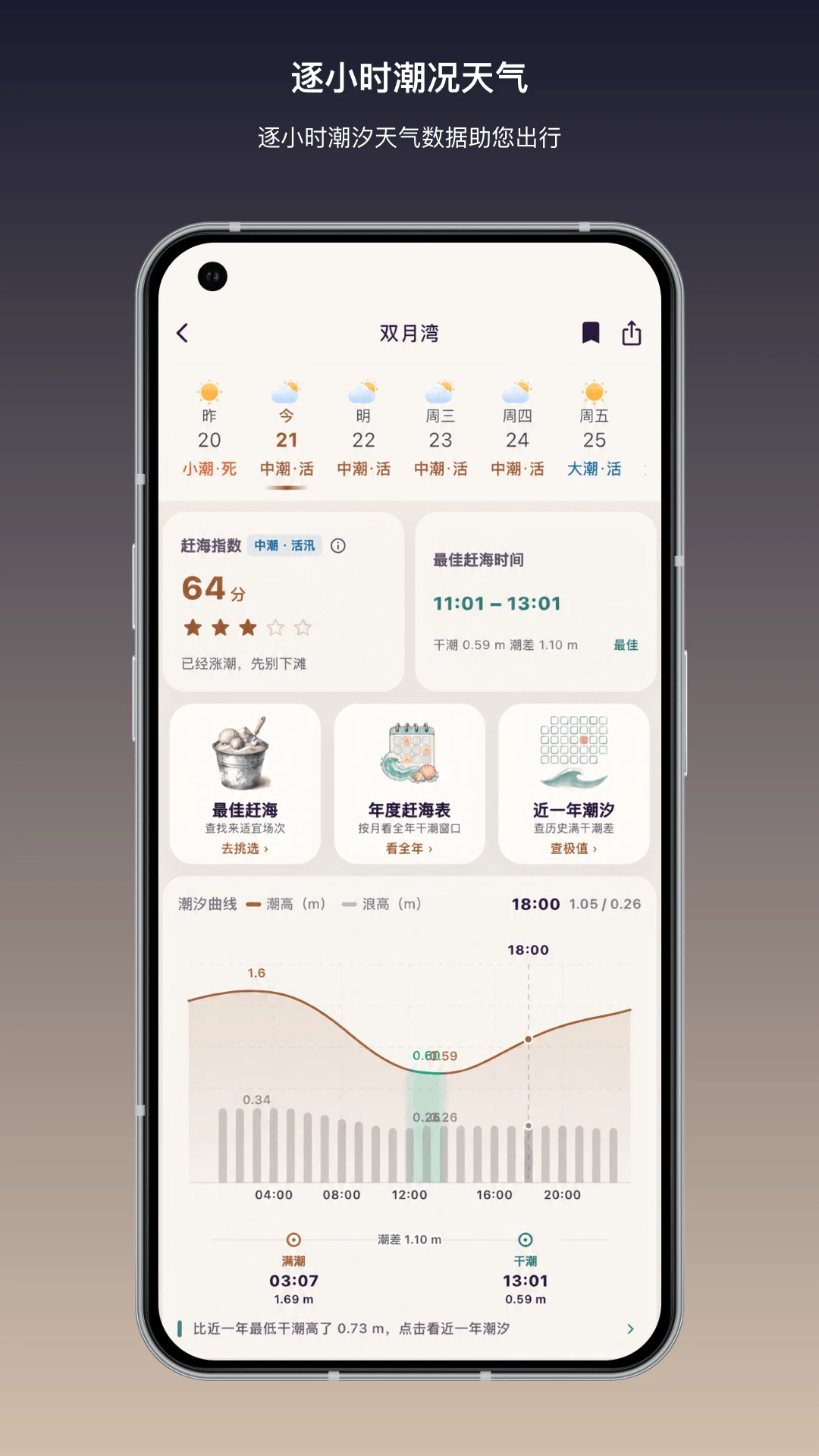 如意潮汐表截图1