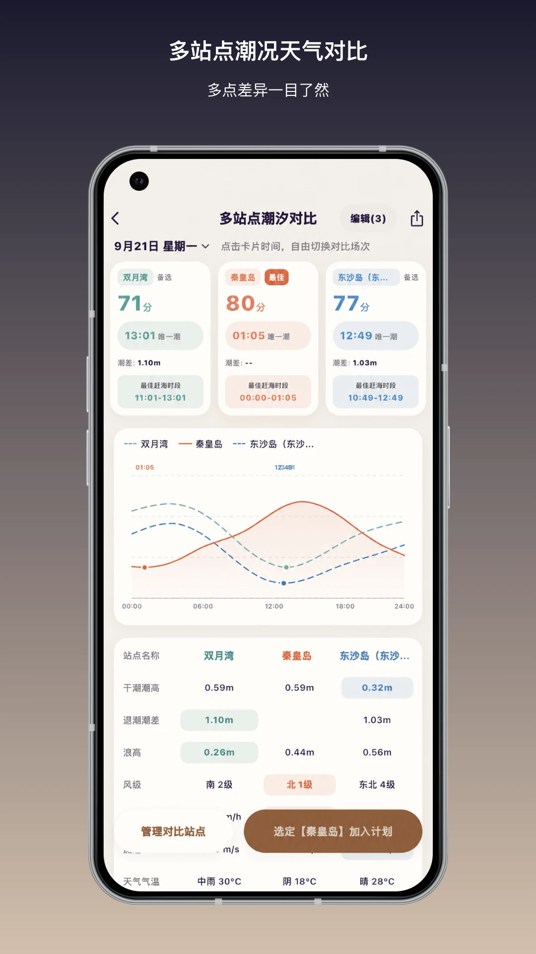 如意潮汐表截图3