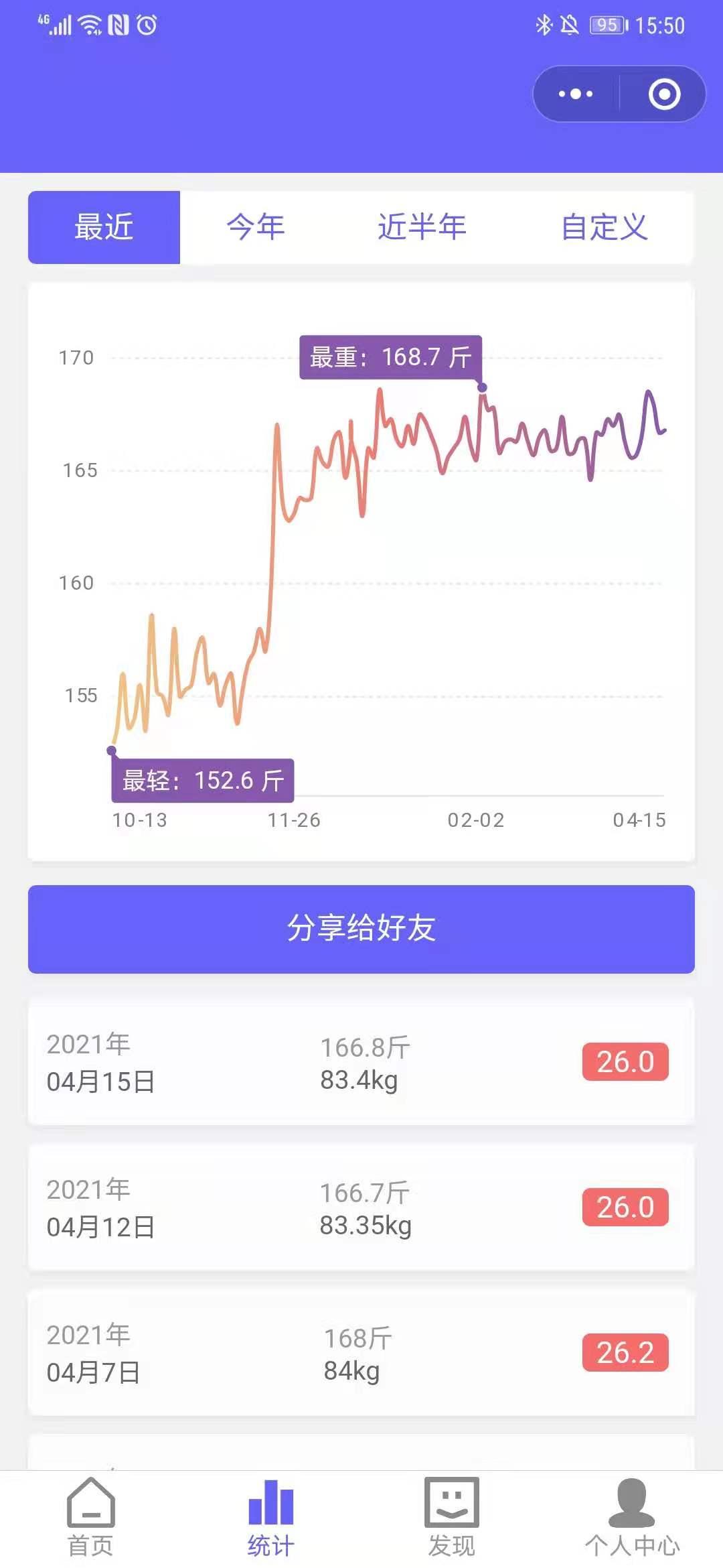体重记录趋势图 安卓版 应用界面