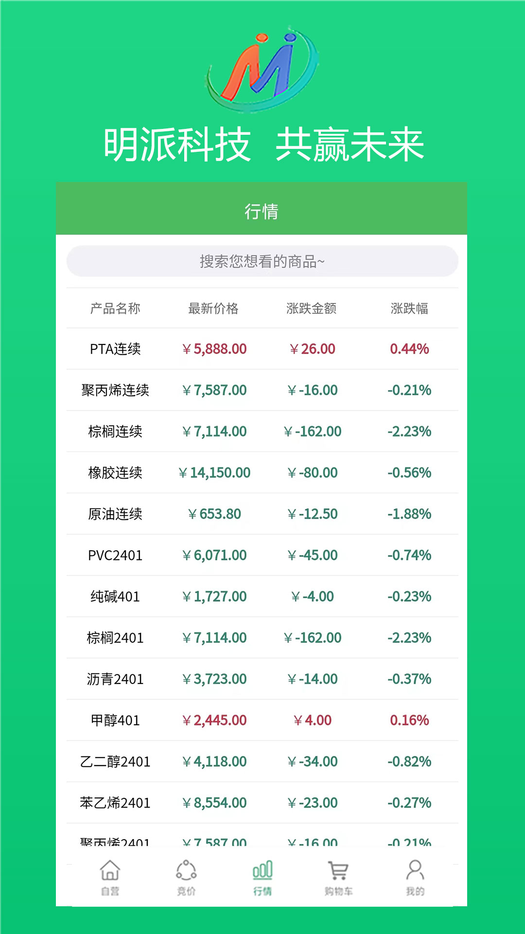 明派交易平台 安卓版 界面功能展示图
