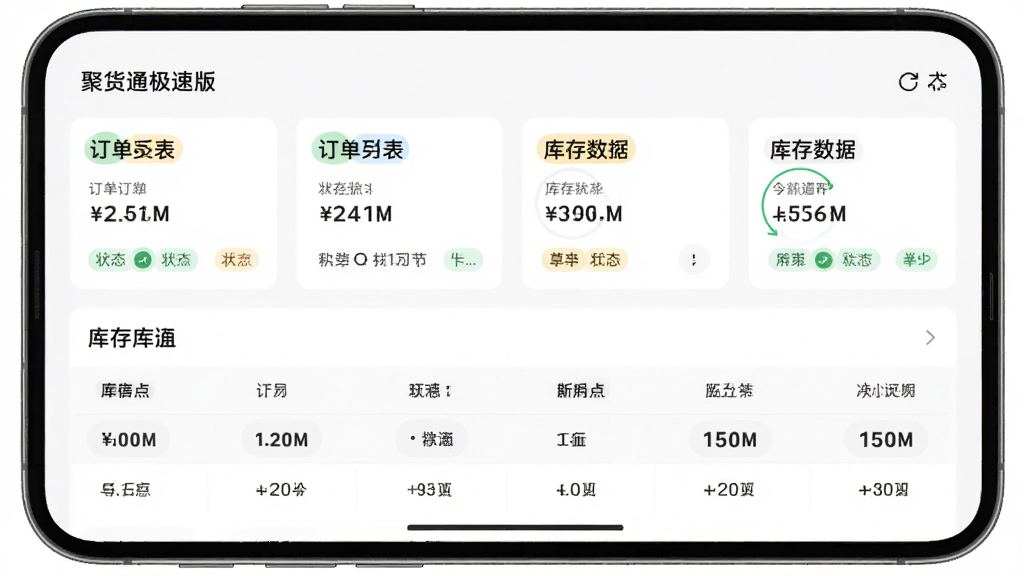 主体为手机屏幕展示聚货通极速版订单列表与库存数据面板,布局为上方订单卡片、下方库存数字表格,排版分栏清晰,风格为简约商务风,细节包含状态标签、数字高亮、刷新图标,画质高清,画面干净,无多余元素