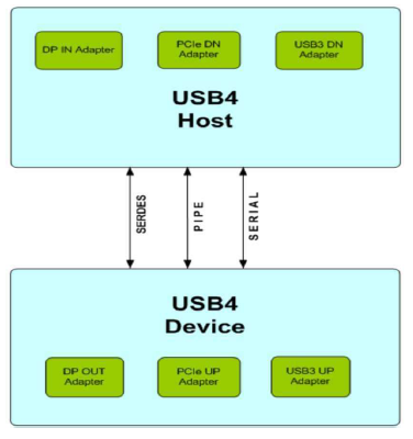 USB/IP 服务器 安卓版 使用教程 界面