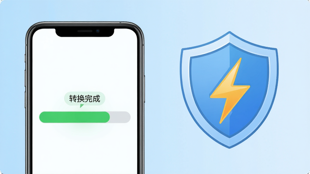 一张展示免费格式转换器转换速度与隐私安全的场景图,画面左侧是一部手机正在显示转换进度条,进度条为绿色并标注“转换完成”,右侧是一个盾牌图标与闪电图标组合,象征安全与快速,背景采用浅蓝色渐变,整体风格清爽科技感,画质清晰,构图简洁,无多余装饰元素。
