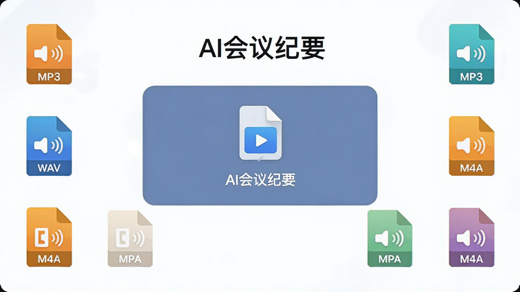 ����ΪAI�����Ҫ��������Ƶ������棬����Ϊ�����ļ�ѡ�����Χ������Ƶ��ʽͼ�꣬�Ű�Գƾ��⣬���Ϊ��ƽ����������棬ϸ�ڰ��������ϡ�AI�����Ҫ��������MP3��WAV��M4A�ȸ�ʽ��ǩ�����ʸ��塢�ɾ����޶���Ԫ��