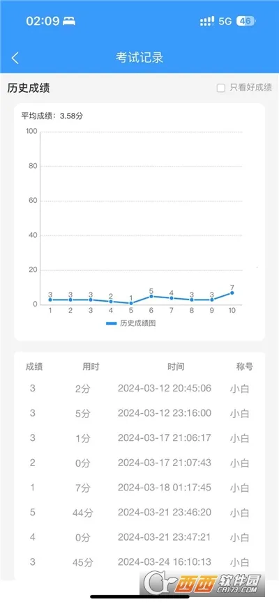 ��ȫԱ��������ⱦ�����°�׿���ͼ2