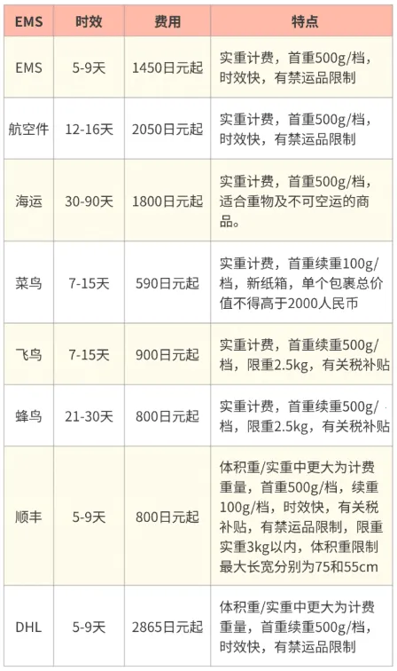 ����һ�����°�׿��