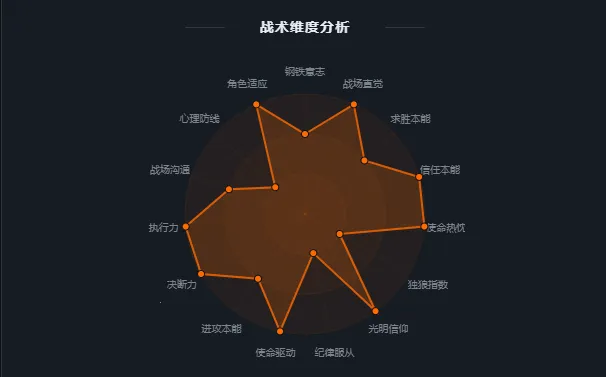 R6TI�ʺ�����ս���˸����2026�ٷ����°汾v1.0���°��ͼ1