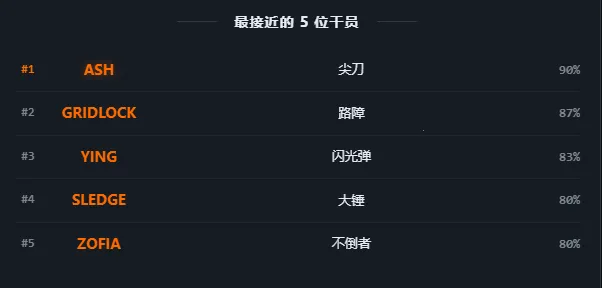 R6TI�ʺ�����ս���˸����2026�ٷ����°汾v1.0���°��ͼ2