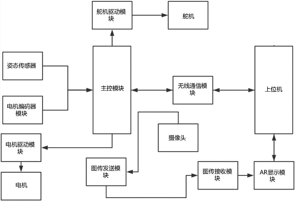 机器人格斗新手入门全流程配图