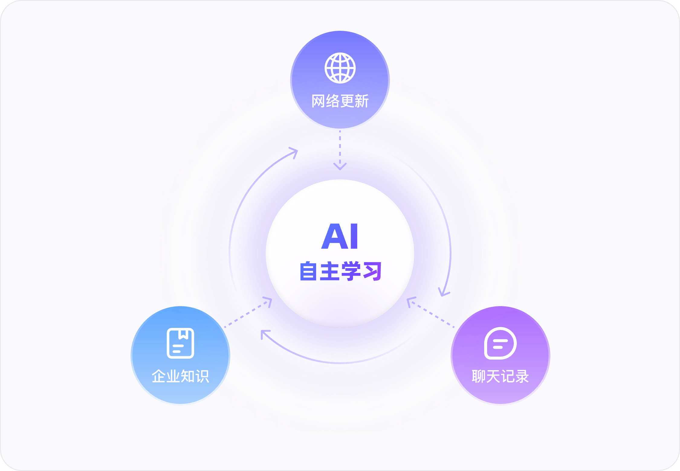 智慧AI问答基础概念新手必看配图