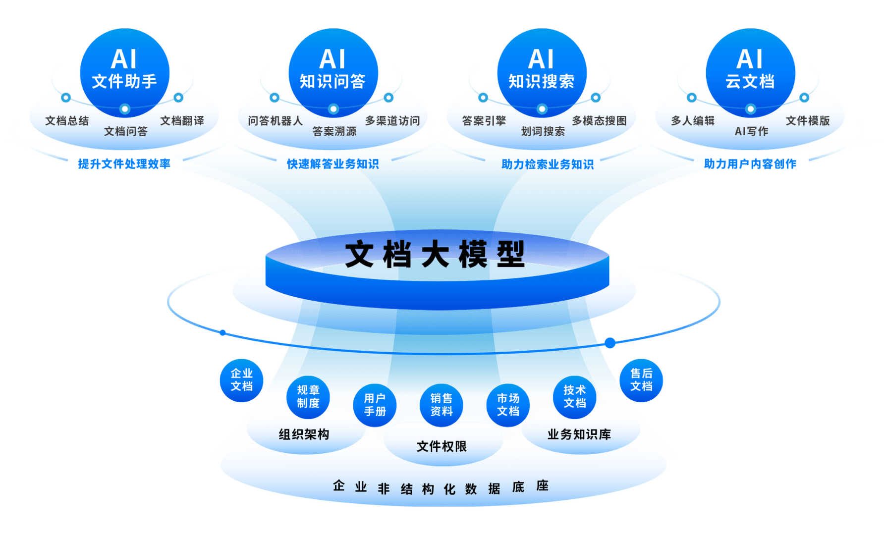 智慧AI问答办公效率提升配图