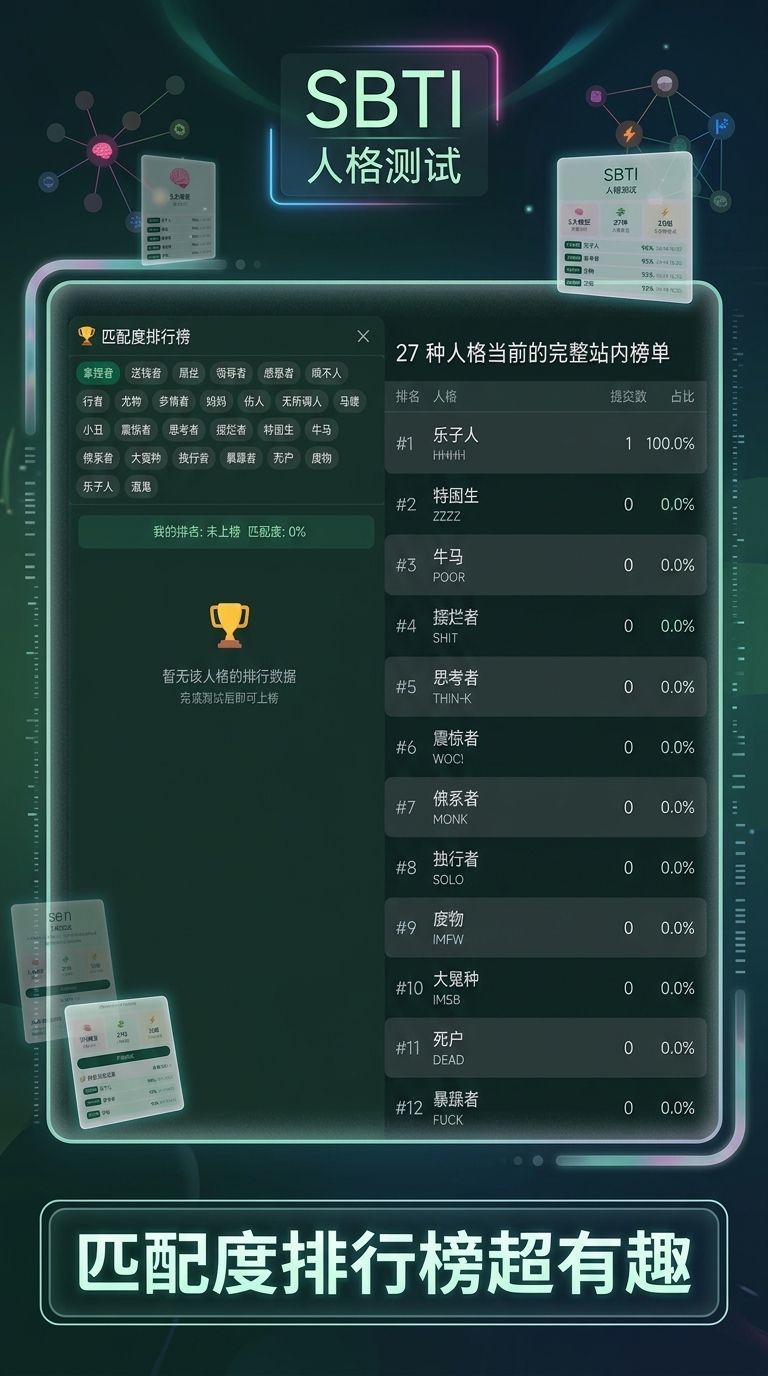dogti人格测试 深度解析 准确度 真实评价