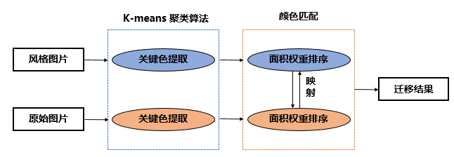 共比邻AI怎么用操作步骤配图