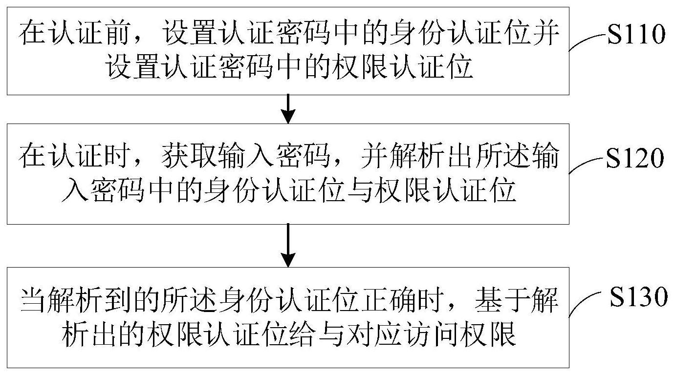 ticketlink票务链接安全验证步骤 2026双重认证