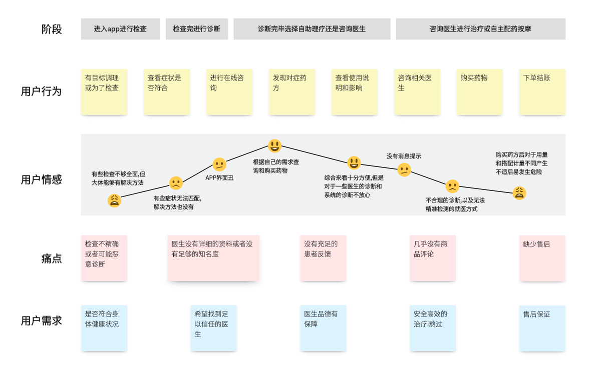 妙赴用户真实评价与使用场景图