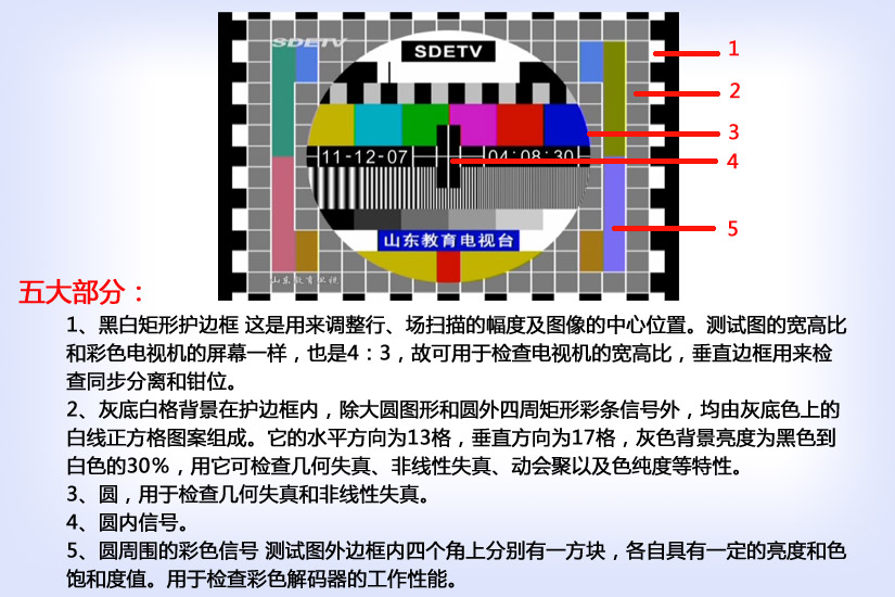简单电视画质调试步骤配图
