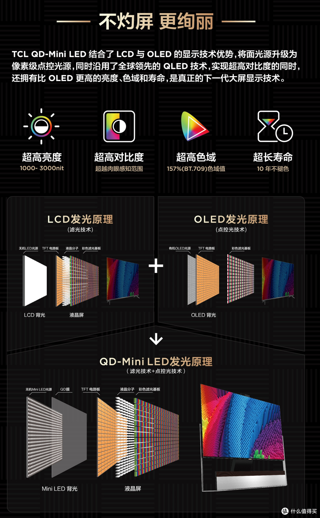 大头电视画质参数对比 大头TV屏幕亮度实测 用于搜索配图