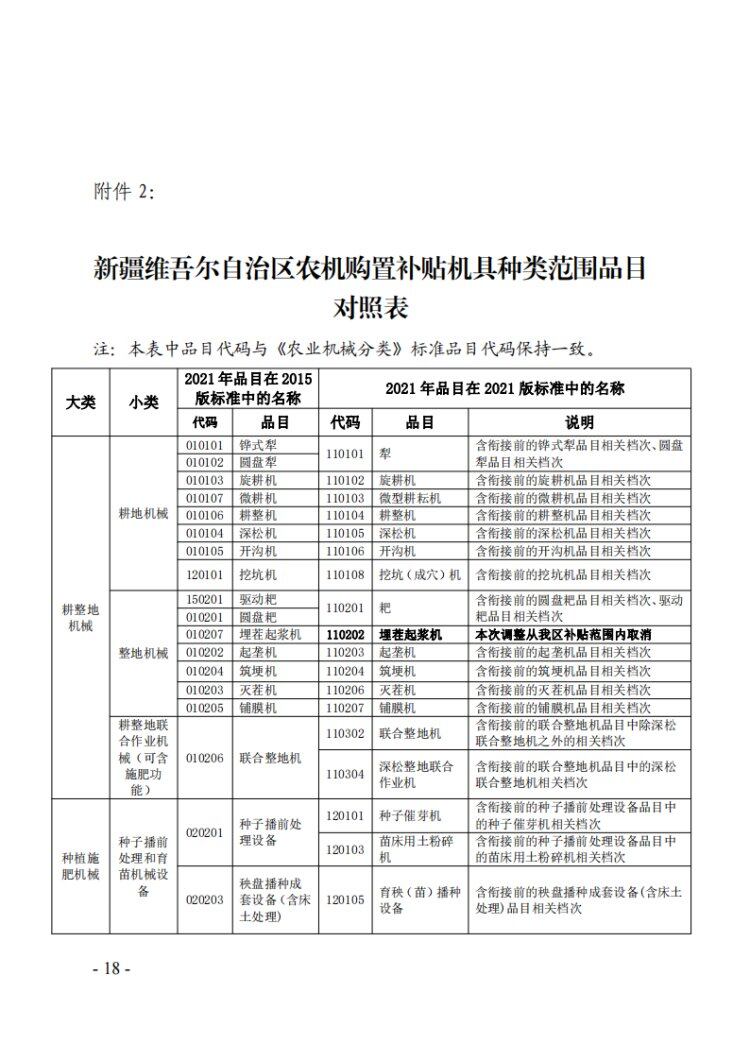 新疆农机补贴申请材料清单与注意事项