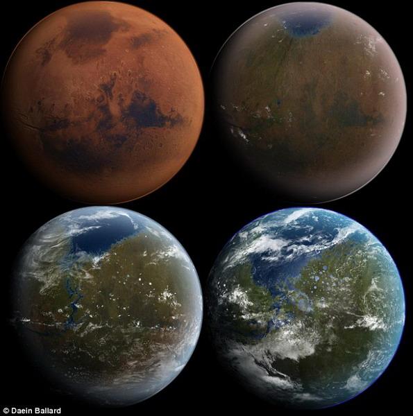 改造火星困难分析图