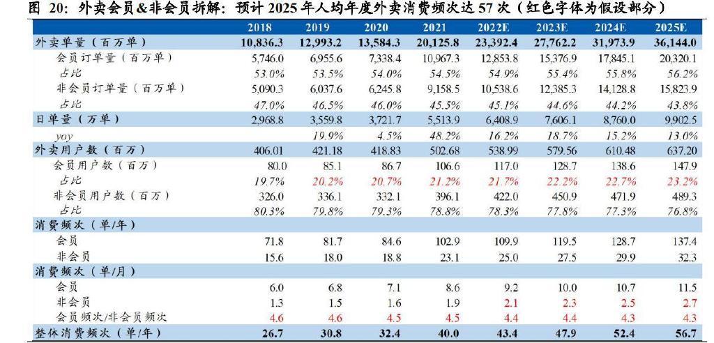 小镇外卖真实盈利案例成本分析