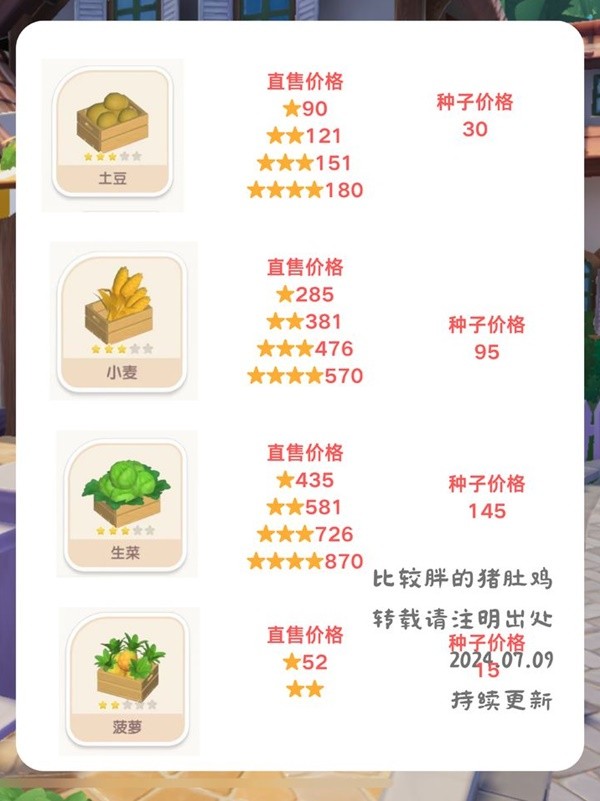 小镇外卖赚钱攻略 2026新手必看