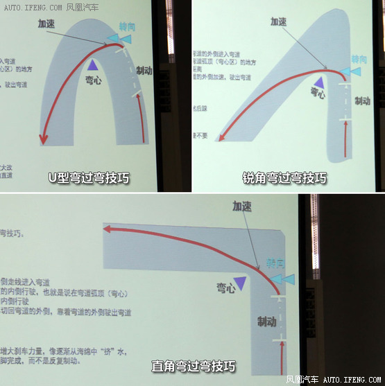 速度VS漂移日常通勤代步驾驶技巧配图